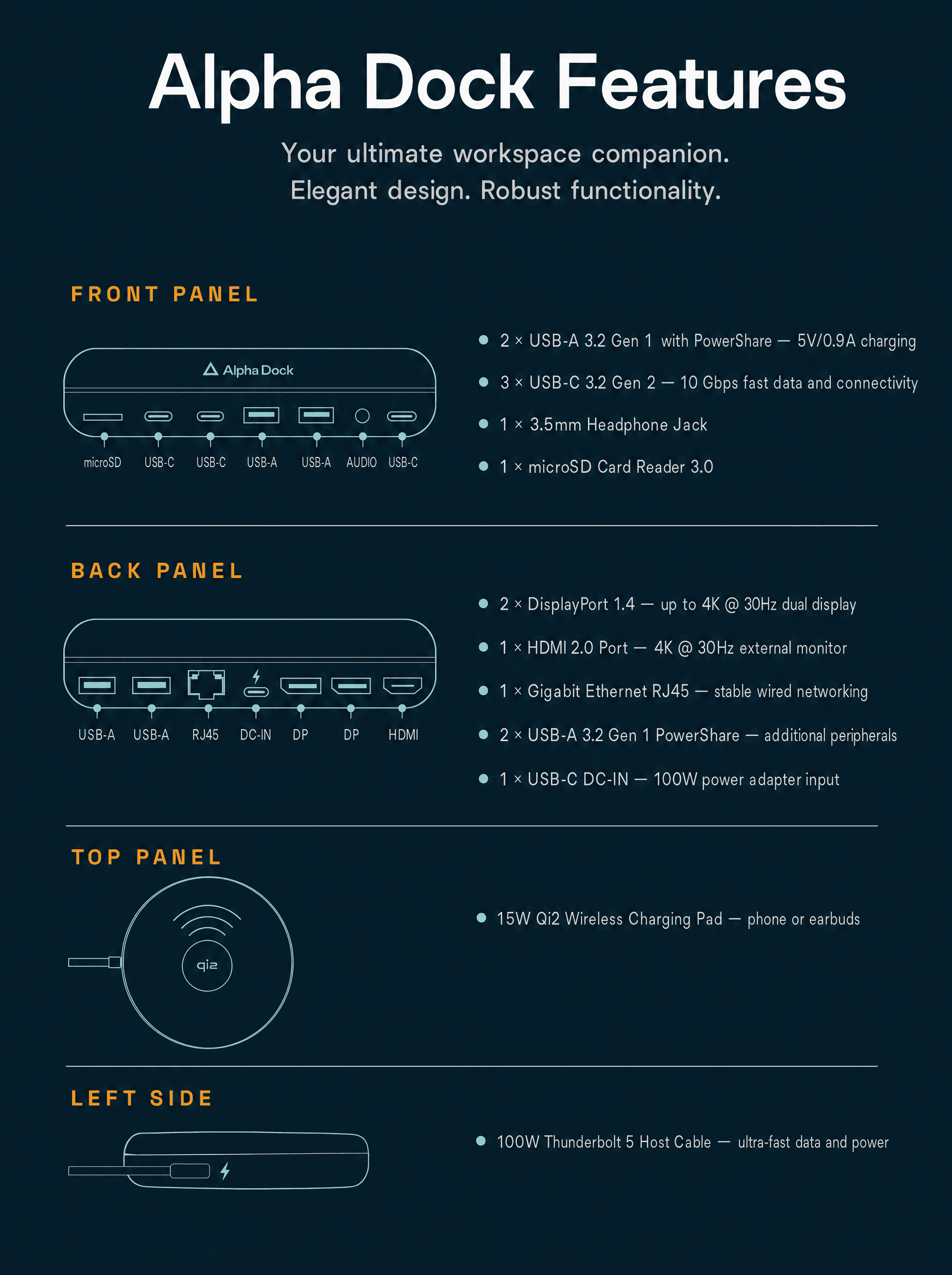 AlphaDock CL1 full feature breakdown across all panels